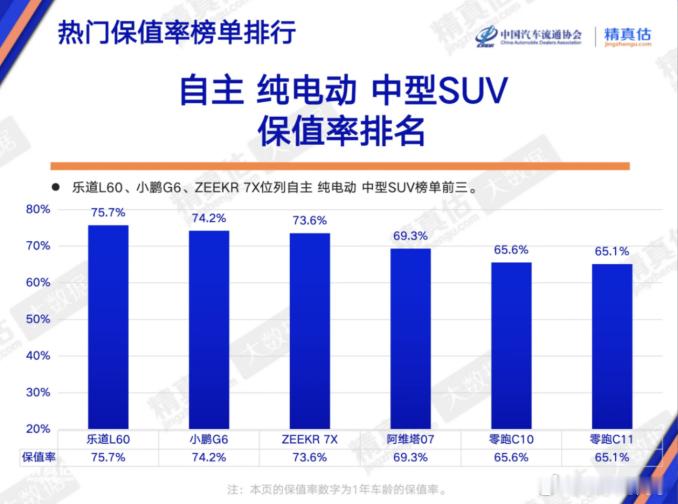 李斌对于蔚乐萤三个品牌的长远销量分布大概是3：6：1的水平。按照现在蔚来主品牌的