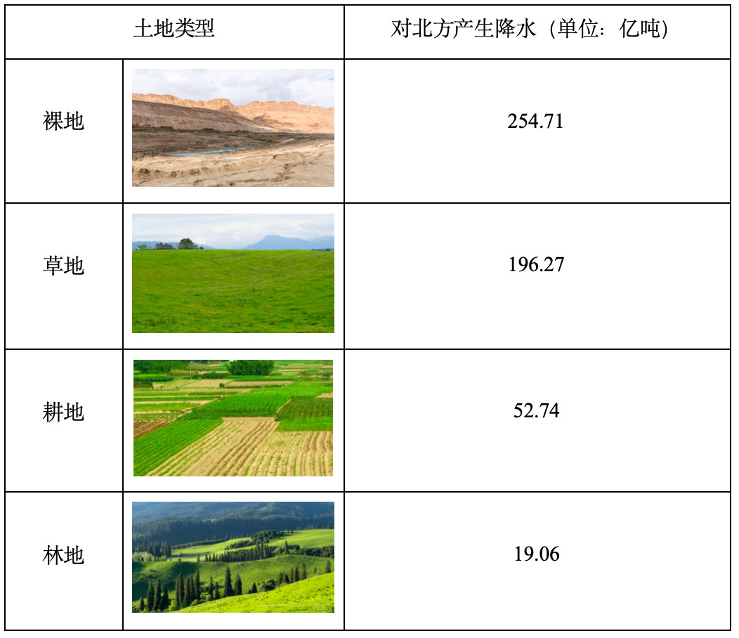 【一年3900个西湖！谁是新疆水汽的“主力输出”？】新疆的土地类型五花八门：戈壁