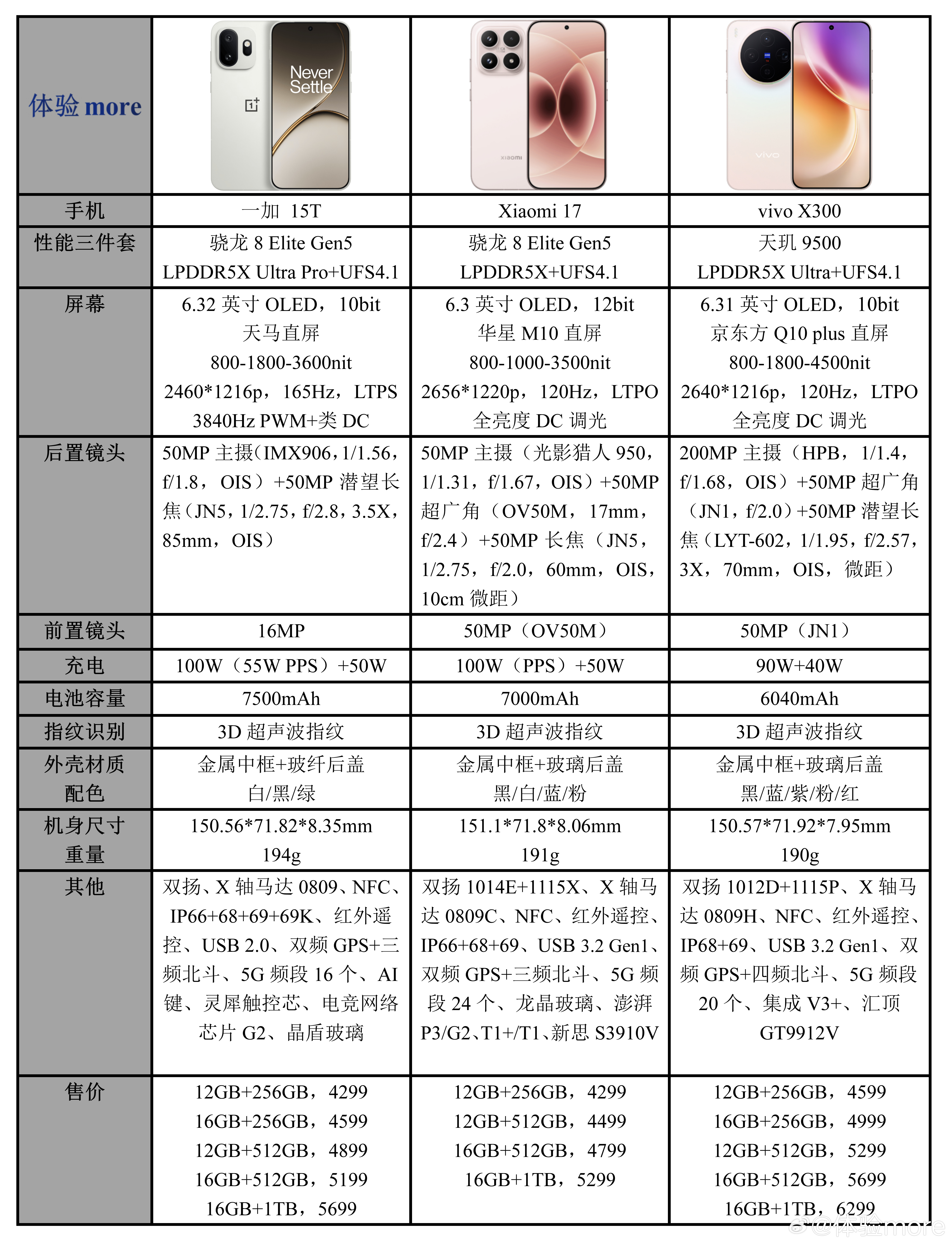 一加15T相比一加13T的升级，与自己哥哥一加15的对比，以及与小屏竞品viv