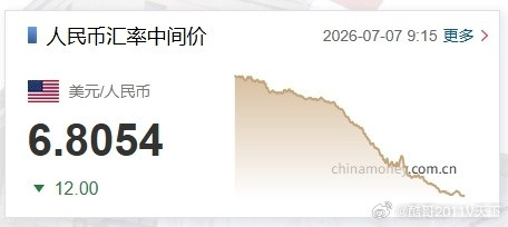国际国内时事新闻人民币兑美元中间价调升12个基点人民币人民币汇率中新经纬中国