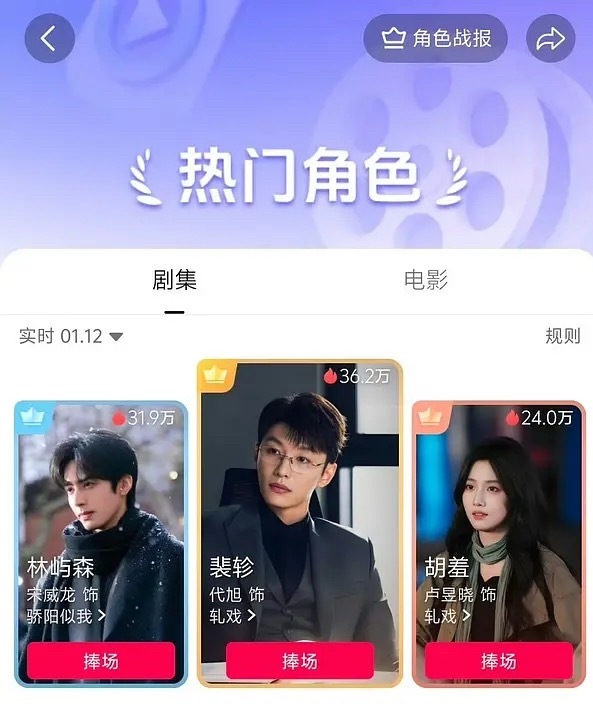 轧戏里的男二代旭已携一家老小掀凳子ing，各平台数据也都压过了陈星旭，切片出圈的