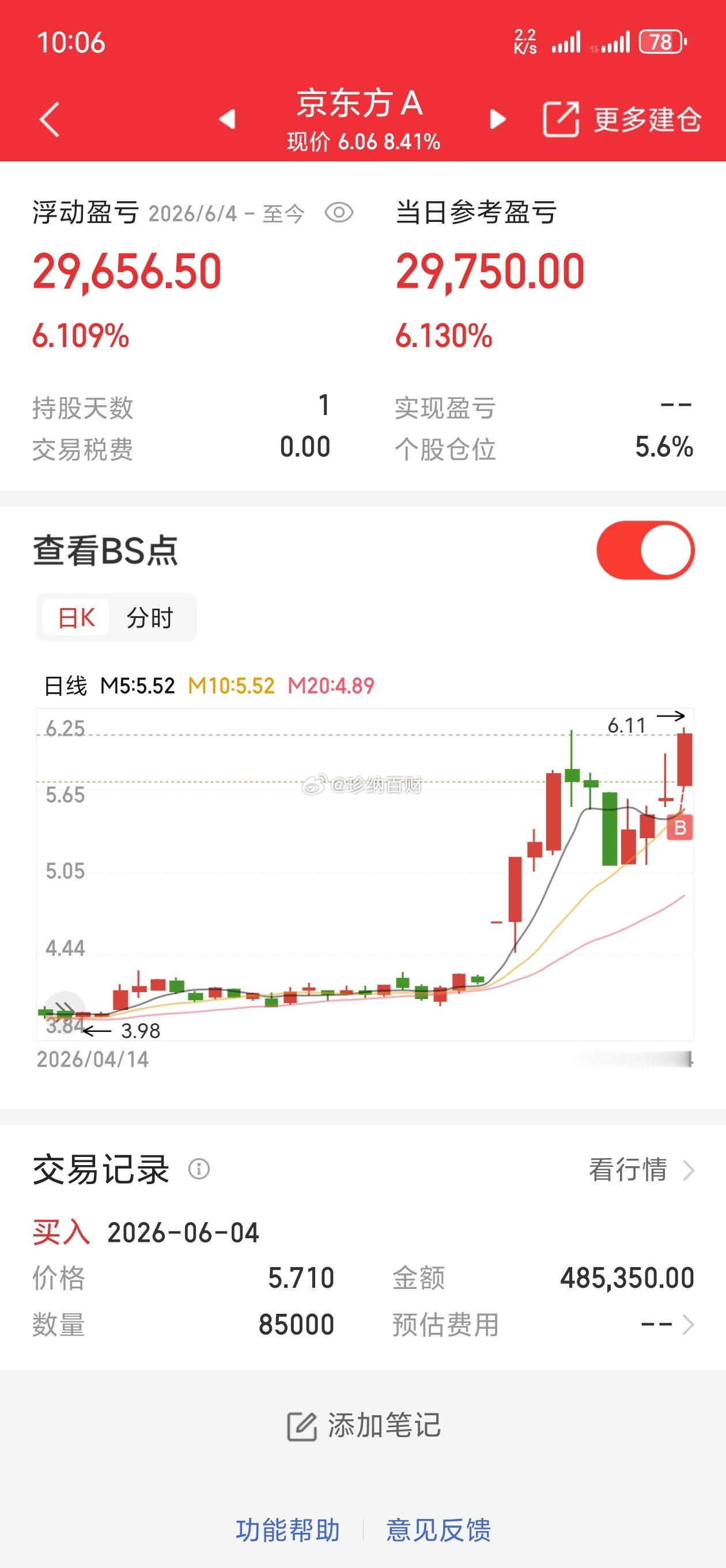 京东方A，我已布局，个人记录📝切勿跟风