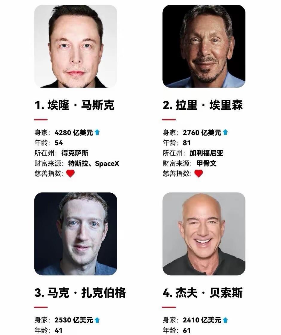 埃里森现任老婆是中国人扎克伯格现任老婆是华裔贝索斯收养一个中国女孩马斯克暂