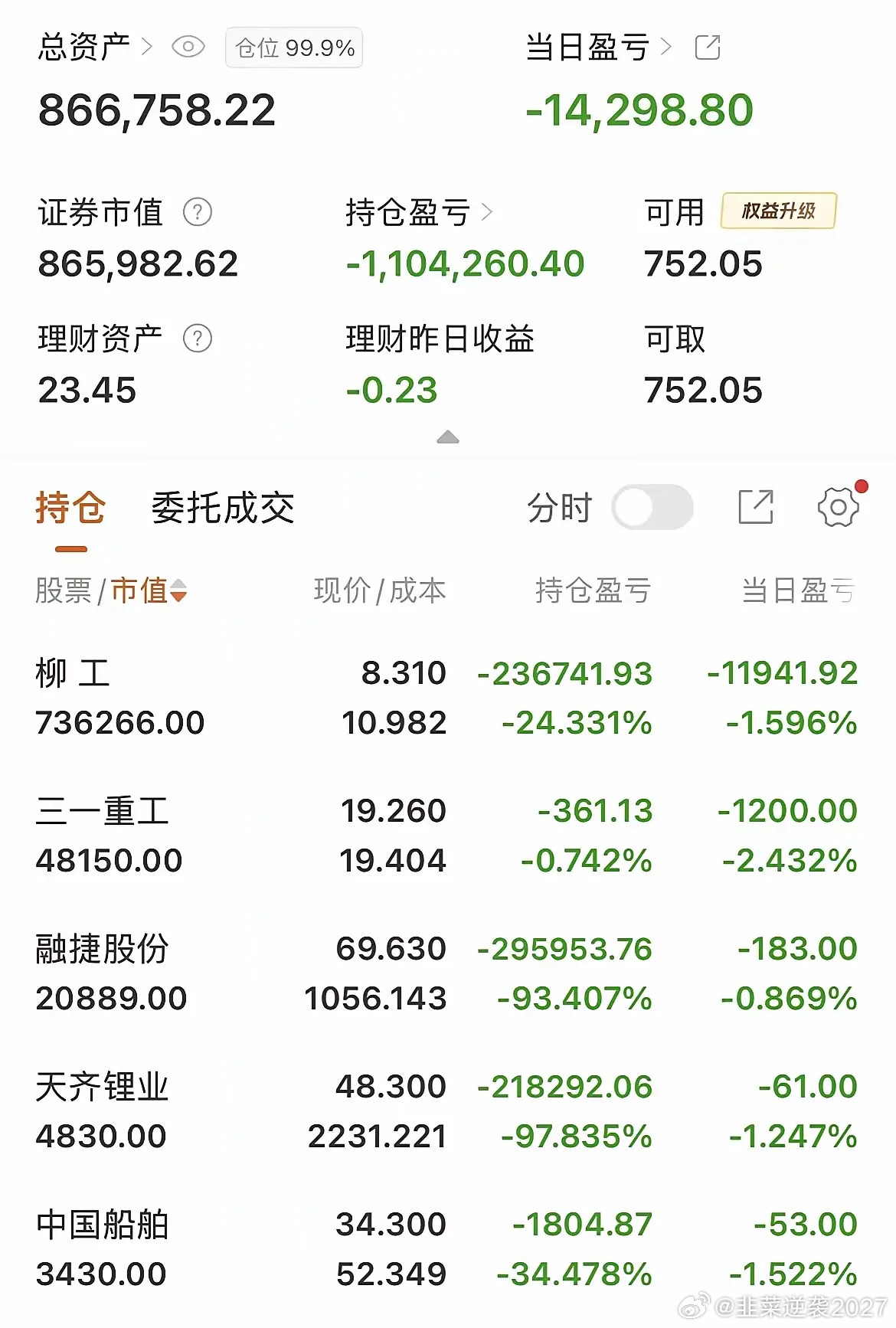 一网友晒出了自己惨不忍睹的持仓，初始资金90万，一共持有五只个股，全部处于被套亏