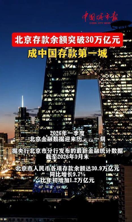 你敢信吗？北京一个城市的存款余额居然突破30万亿了！这可不是随口胡绉，5月1