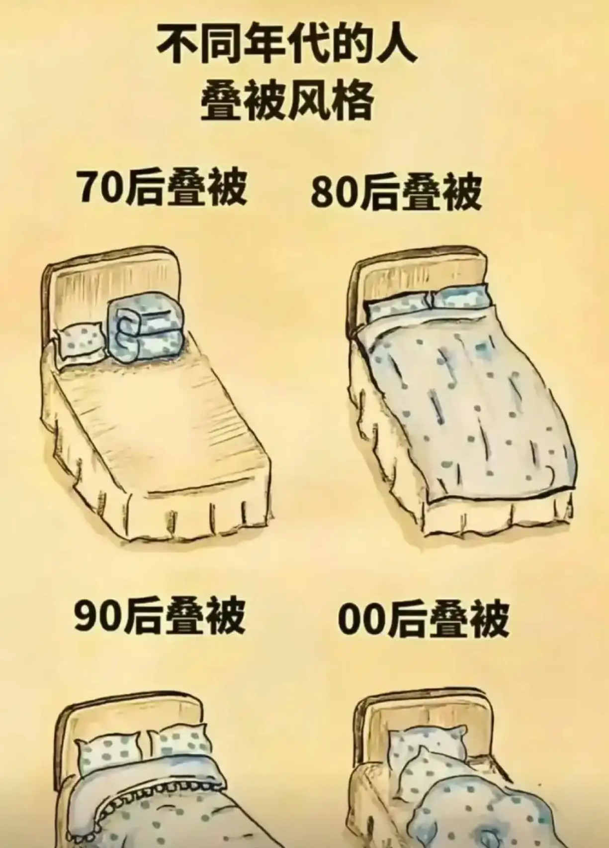 你们是怎么叠被的？​​​