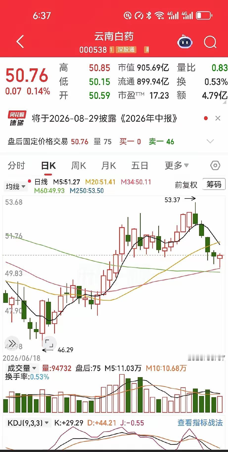 他账户里那8000股云南白药，就这么静静躺了整整八年。​入场的起点不过是300