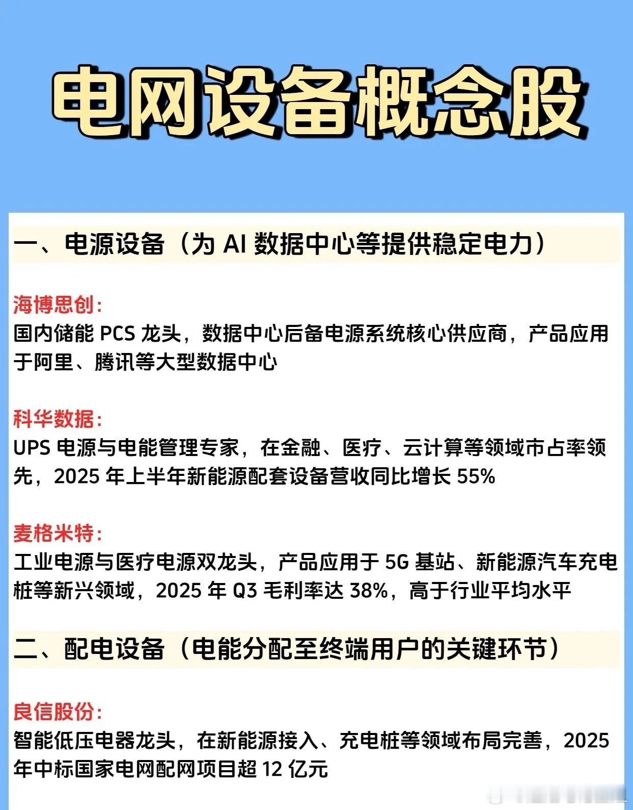 最近电网设备概念股火得一塌糊涂。今年AI产业狂飙，算力需求猛增，GPU芯片耗电惊