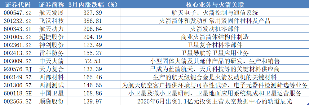 蓝箭航天IPO遭现场抽检, 募资75亿可重复使用火箭, 何时能兑现业绩?