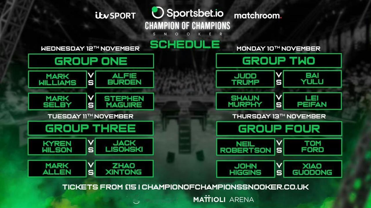 冠中冠四强产生三席!在今天清晨结束的斯诺克冠中冠第一小组的比赛中，马克·塞尔比