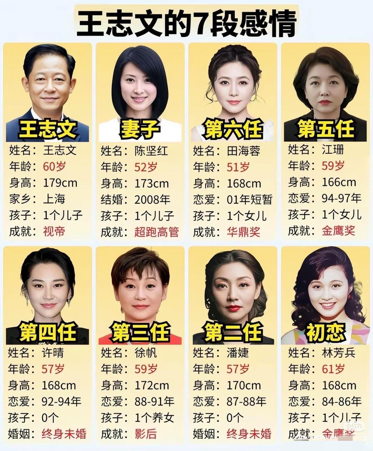 王志文太牛了，怎么做到的？他有啥魅力