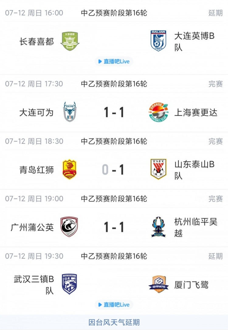 中乙综述: 山东泰山B队多赛一场登顶北区1分领跑, 大连可为仍第3
