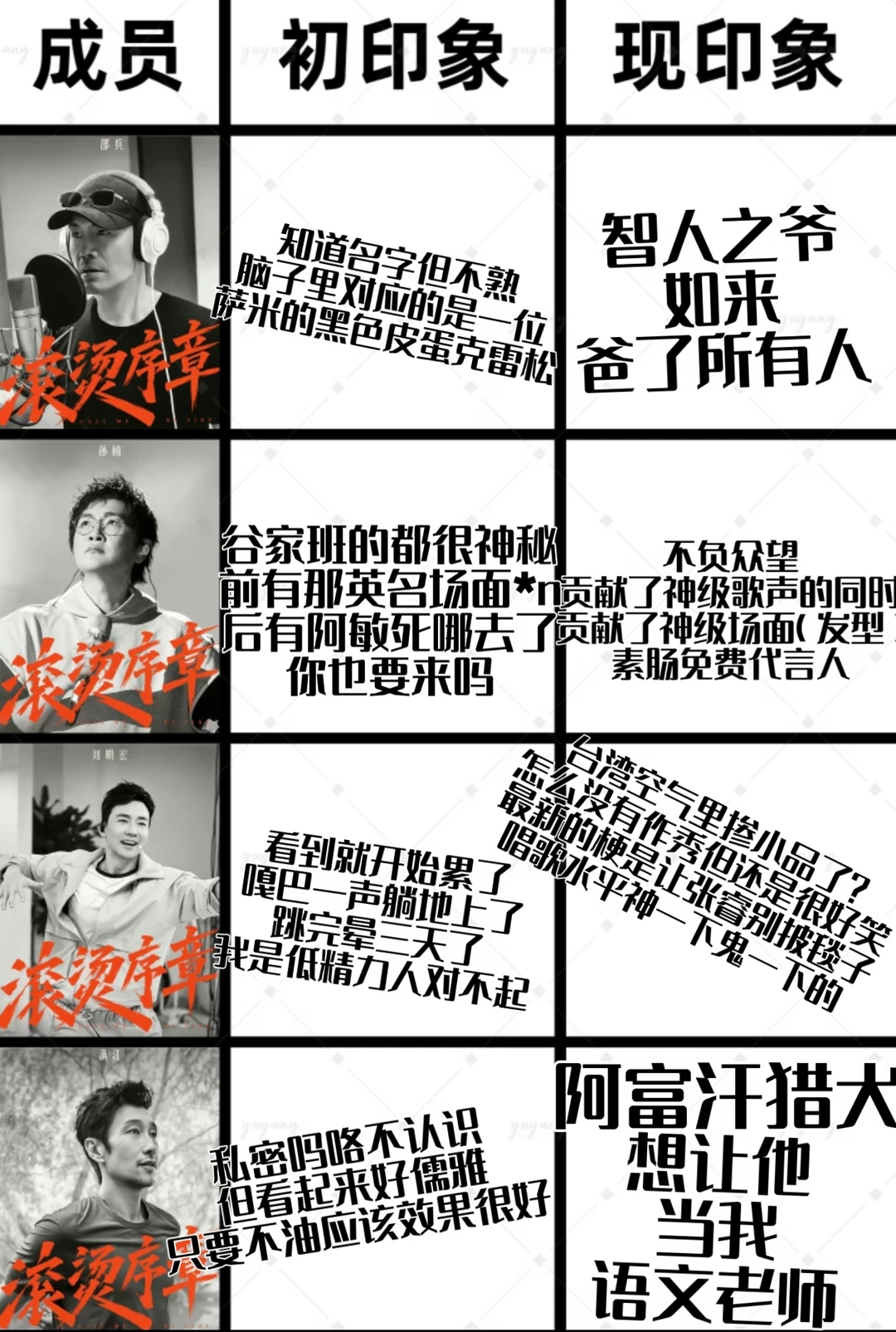 披荆斩棘2026印象表