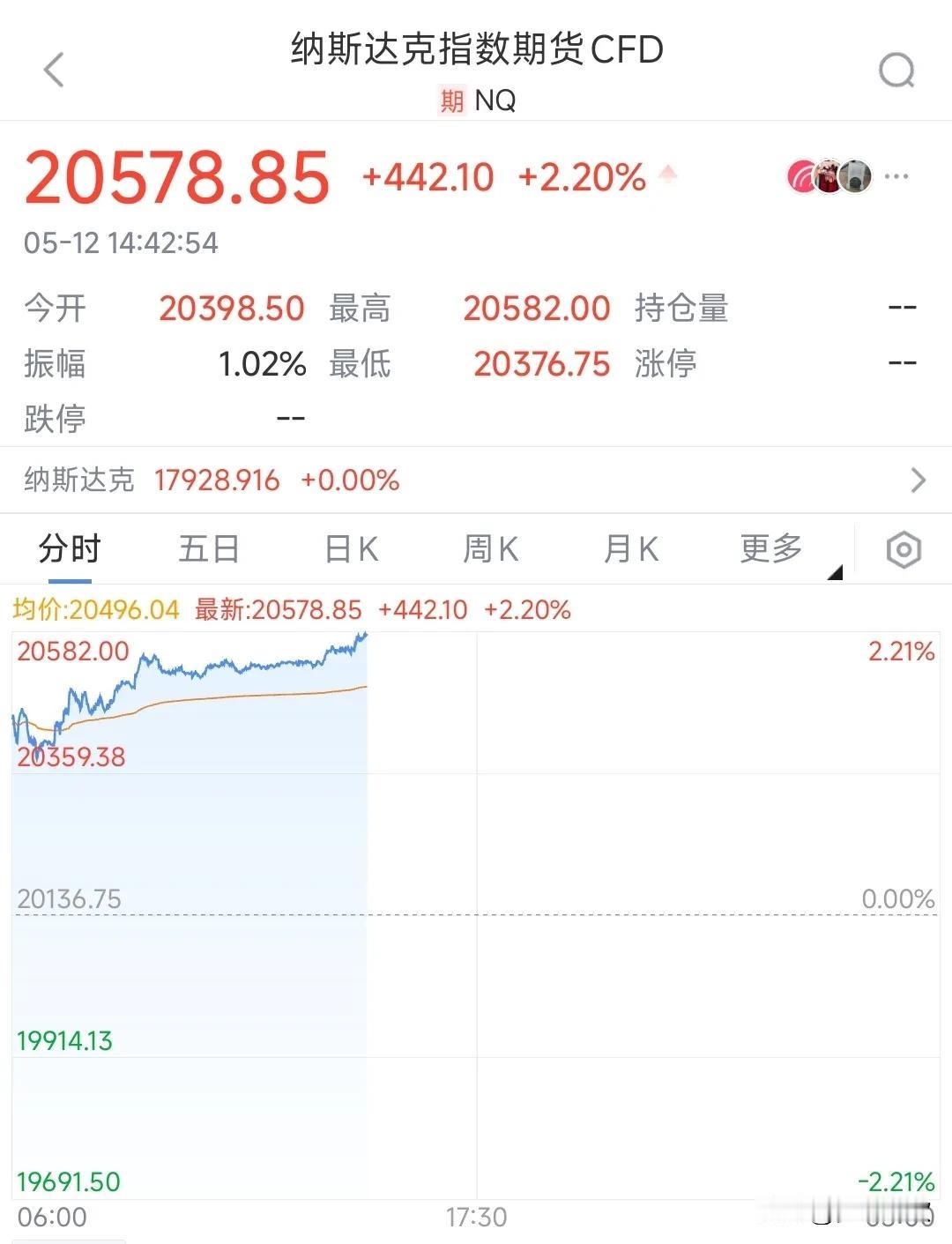 中美谈判传出超级重磅消息有消息人士传出：中美双方降低的关税水平将超过100%