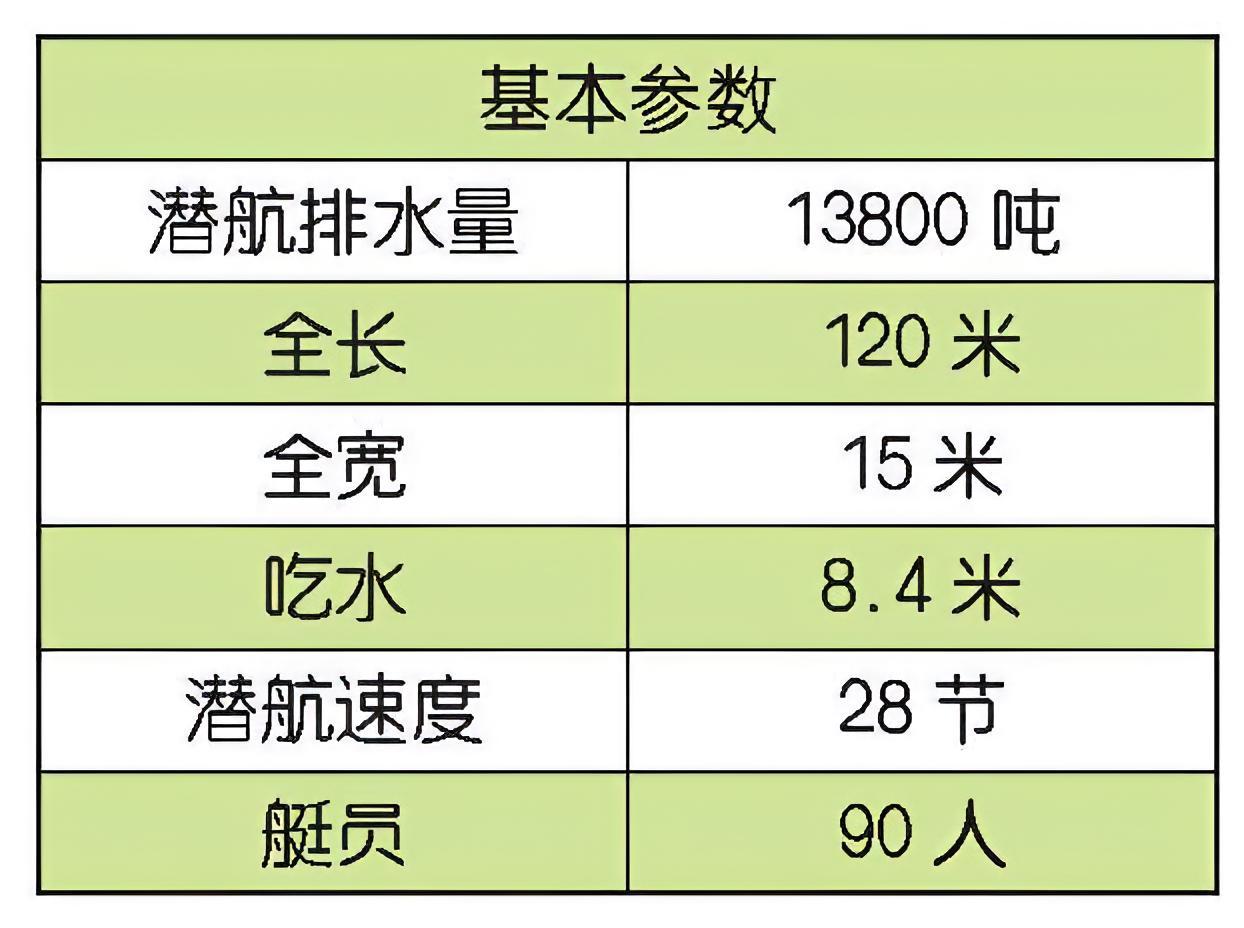 每天认识一件兵器俄罗斯“亚森”级攻击型核潜艇“亚森”（Yasen）级潜艇是俄罗