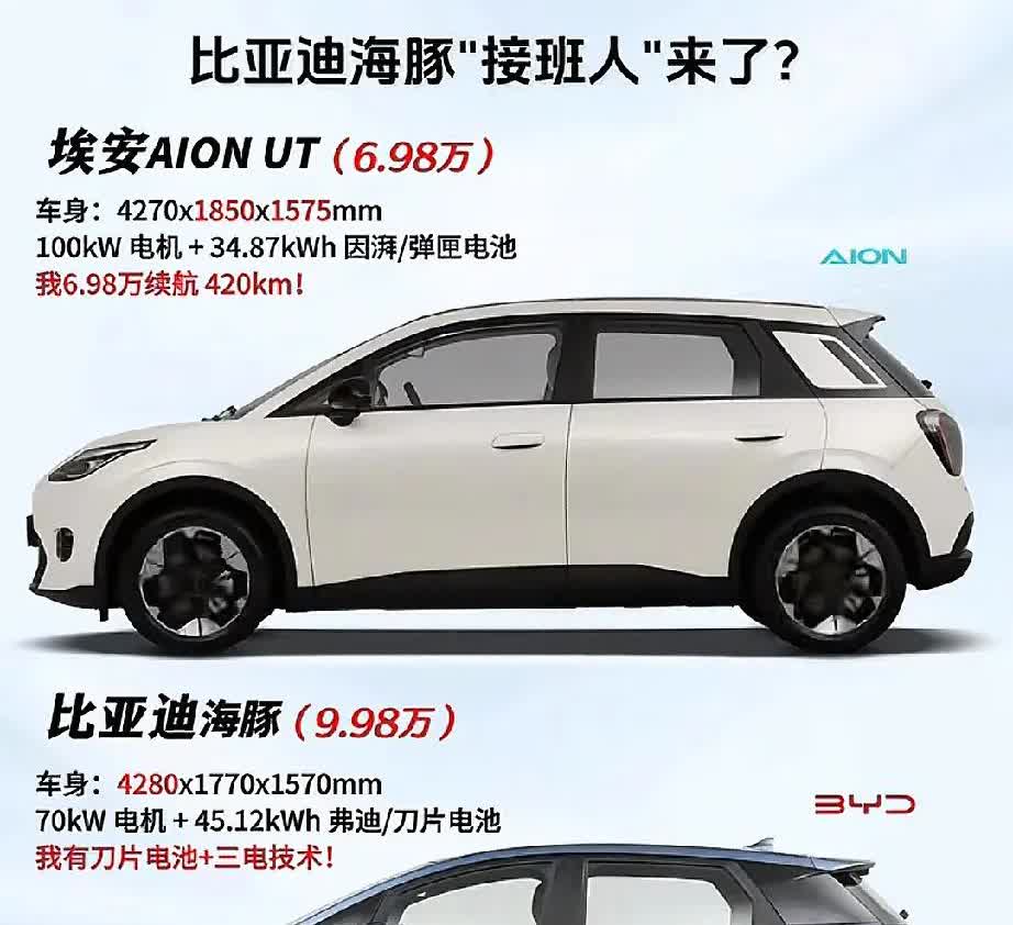 埃安UT6.98万的是330续航吧，没有厂补，不送充电桩，竞品车型星愿6.88