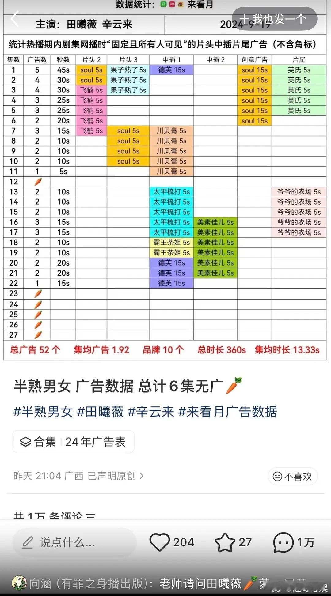 来看月心肝是田曦薇吗