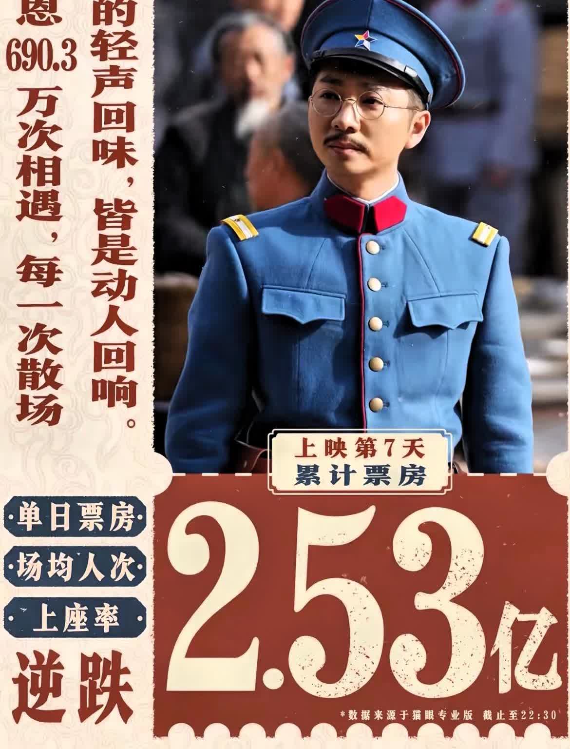 陈佩斯的路没白走收回成本的消息传了出来。《戏台》过了一亿那条线，
