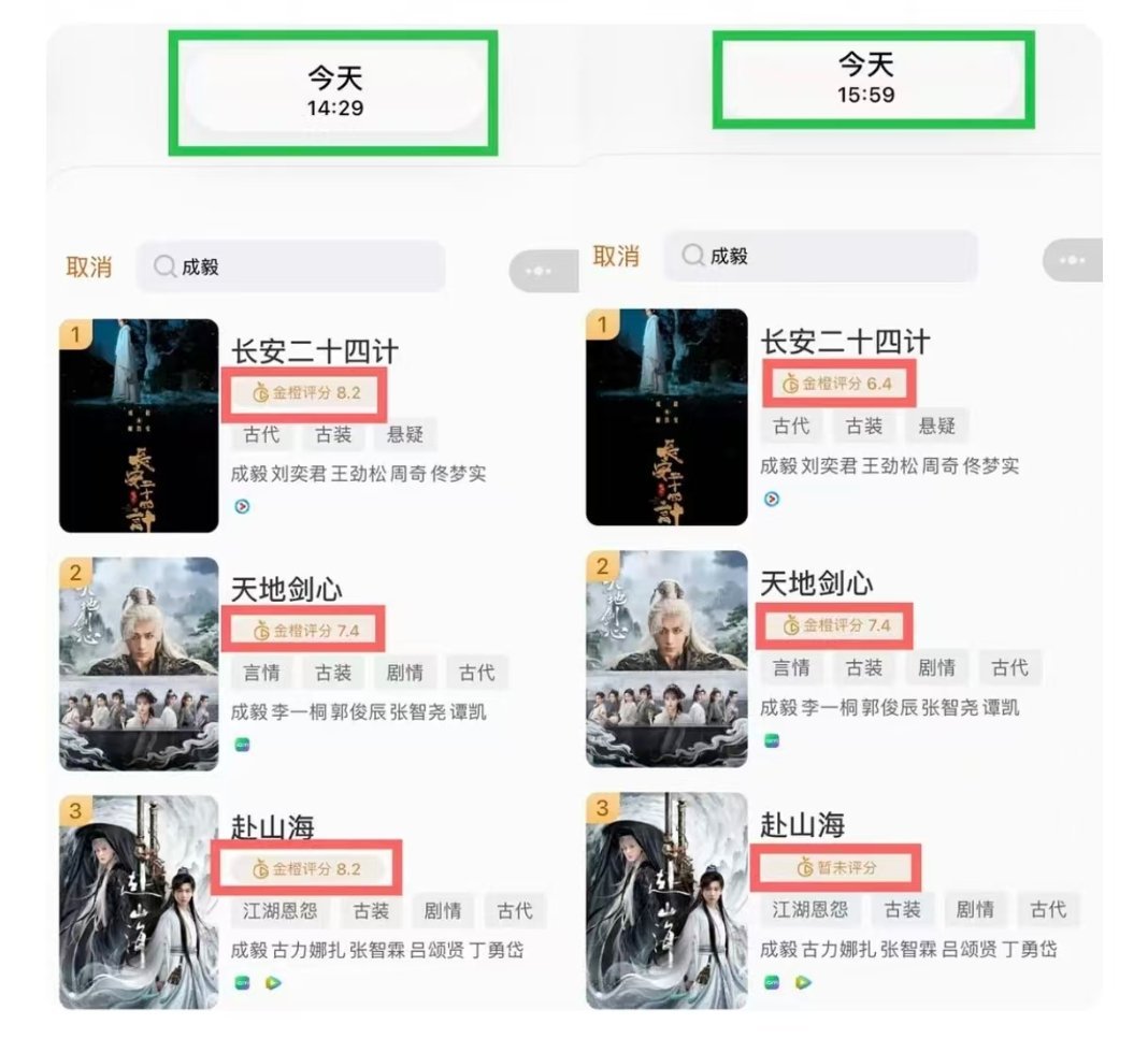 电视剧评分的国家队来了金橙最致命的一点：后台改分。这是整个事件里最没法洗的硬伤。