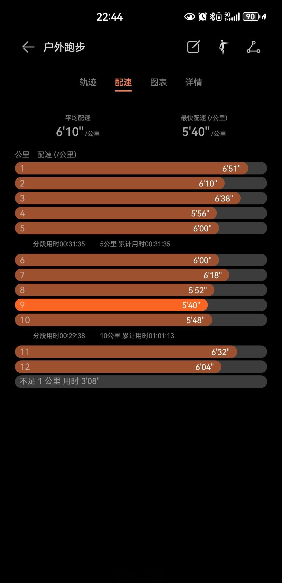 气温24度，夜跑12.48公里健身打卡坚持运动打卡运动就是坚持即刻开跑跑步夜跑夜