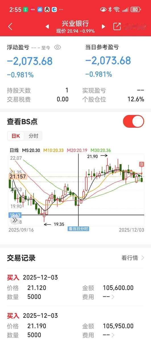 今天又没管住手，一把砸进去二十多万。收盘后拧自己大腿都嫌轻了，恨不得抽自己两嘴
