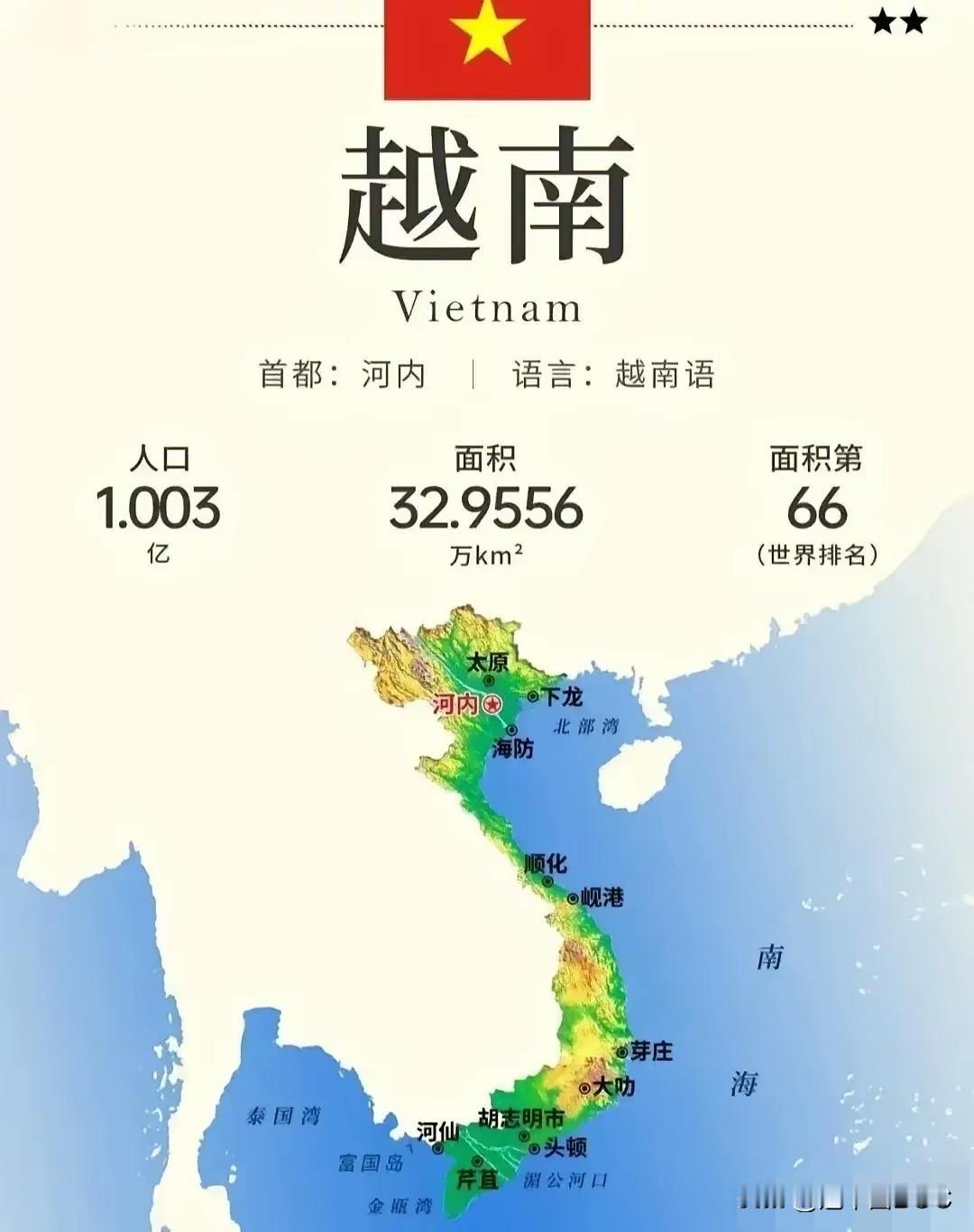 越南是大国吗？是，你看他它的海岸线，3260多公里，这个距离相当于哈尔滨到海
