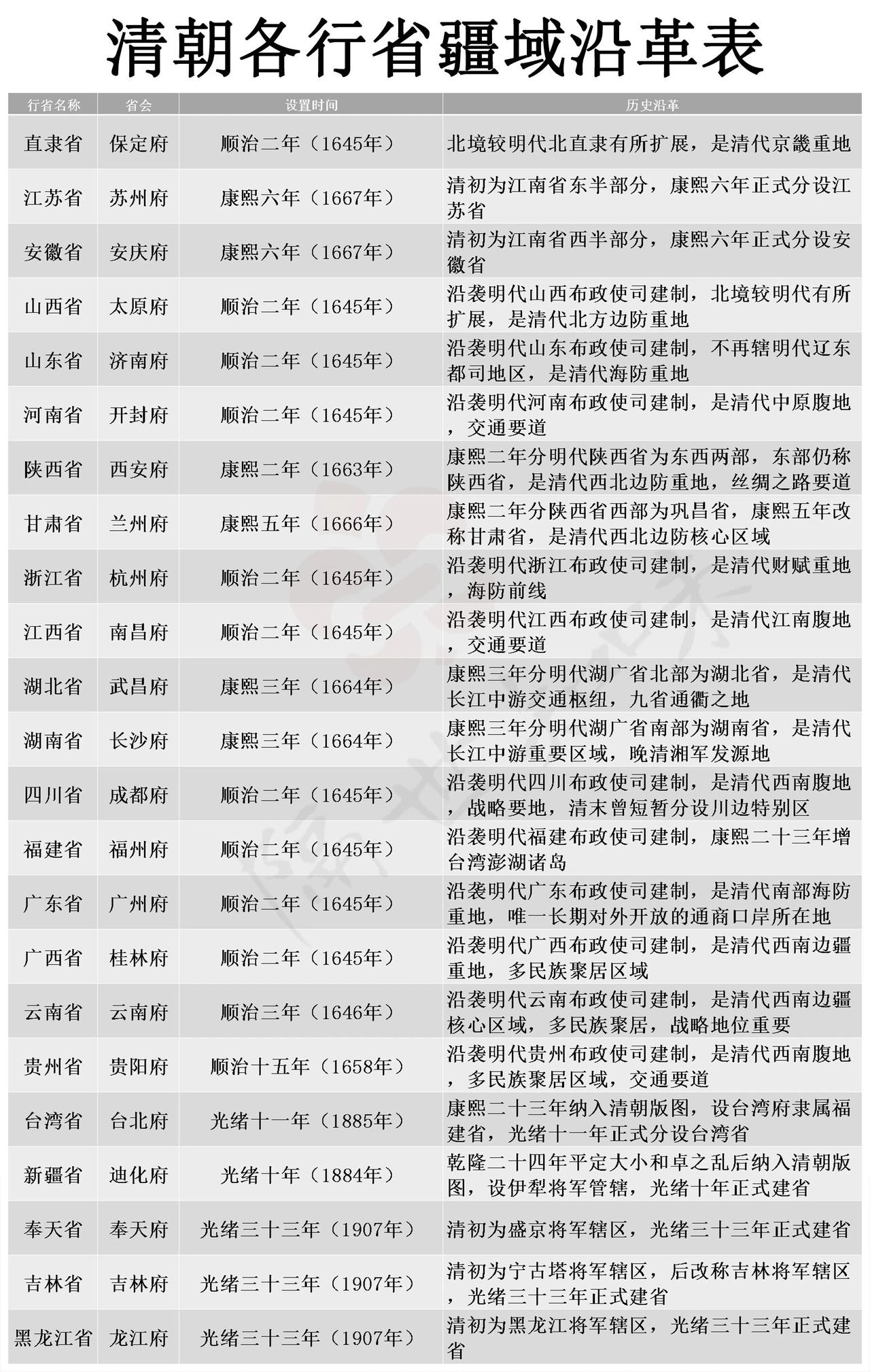 各省疆域历史沿革就像一部部精彩的史诗。拿陕西来说，西周时，这里是王畿之地，地位超