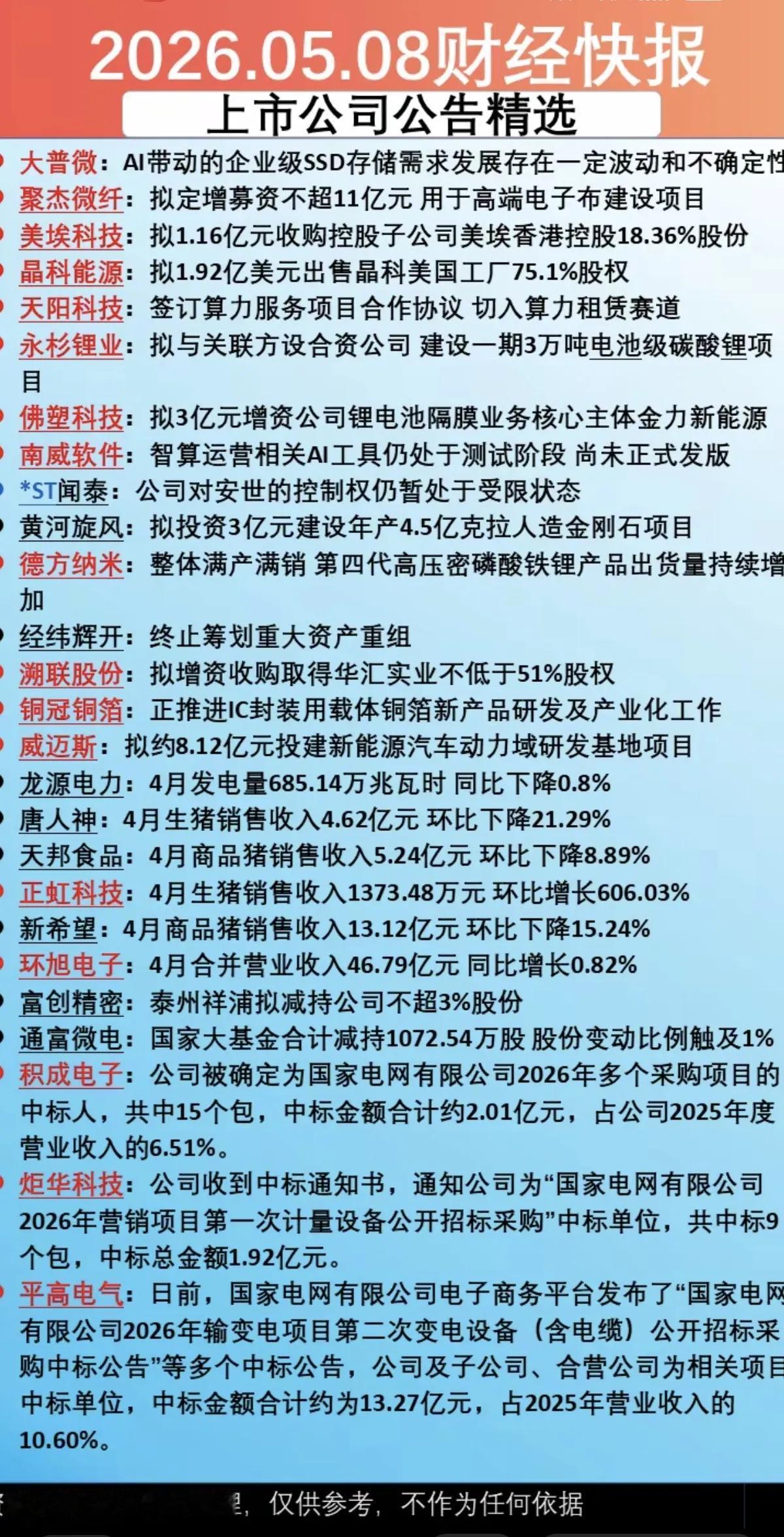 5.8上市公司公告精选！算力、锂电、电网主线齐爆，这些动作藏机会5月8日晚