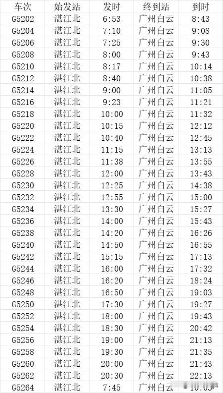 湛江北站12月22日开通，32趟始发列车一览2025年12月22日，湛江北站
