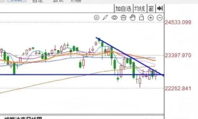 早评：昨夜美股三大指数全线反弹，A股今天怎么走？对于今天的行情我再重点说几句第