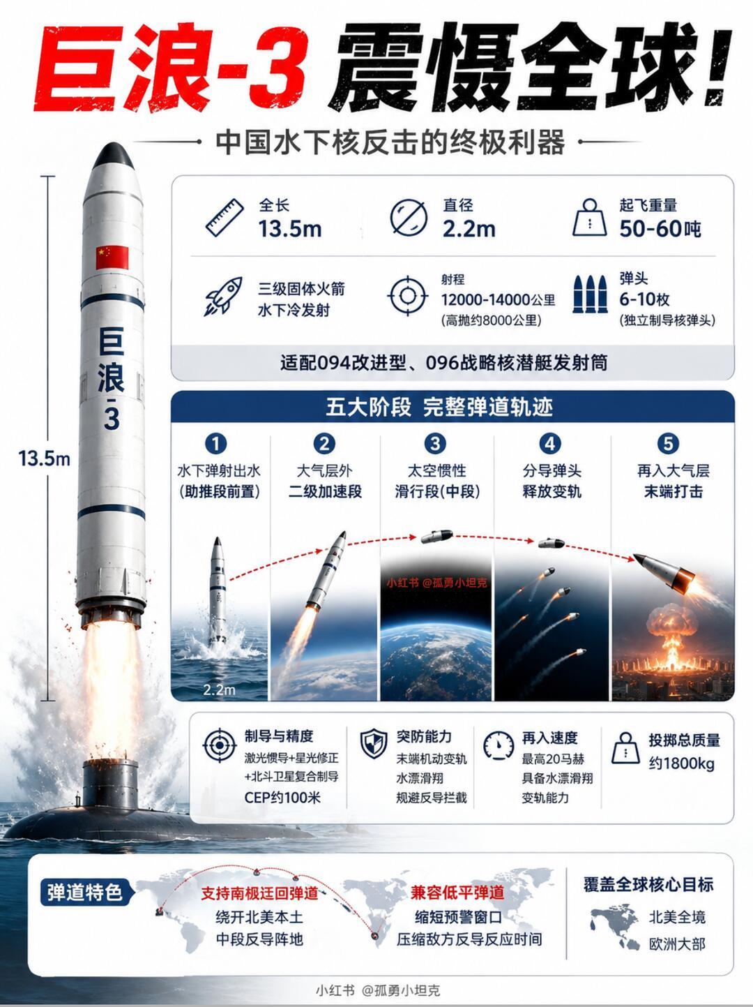 巨浪发射成功意味着什么巨浪导弹试射圆满成功，绝不只是一次简单的武器试验，它