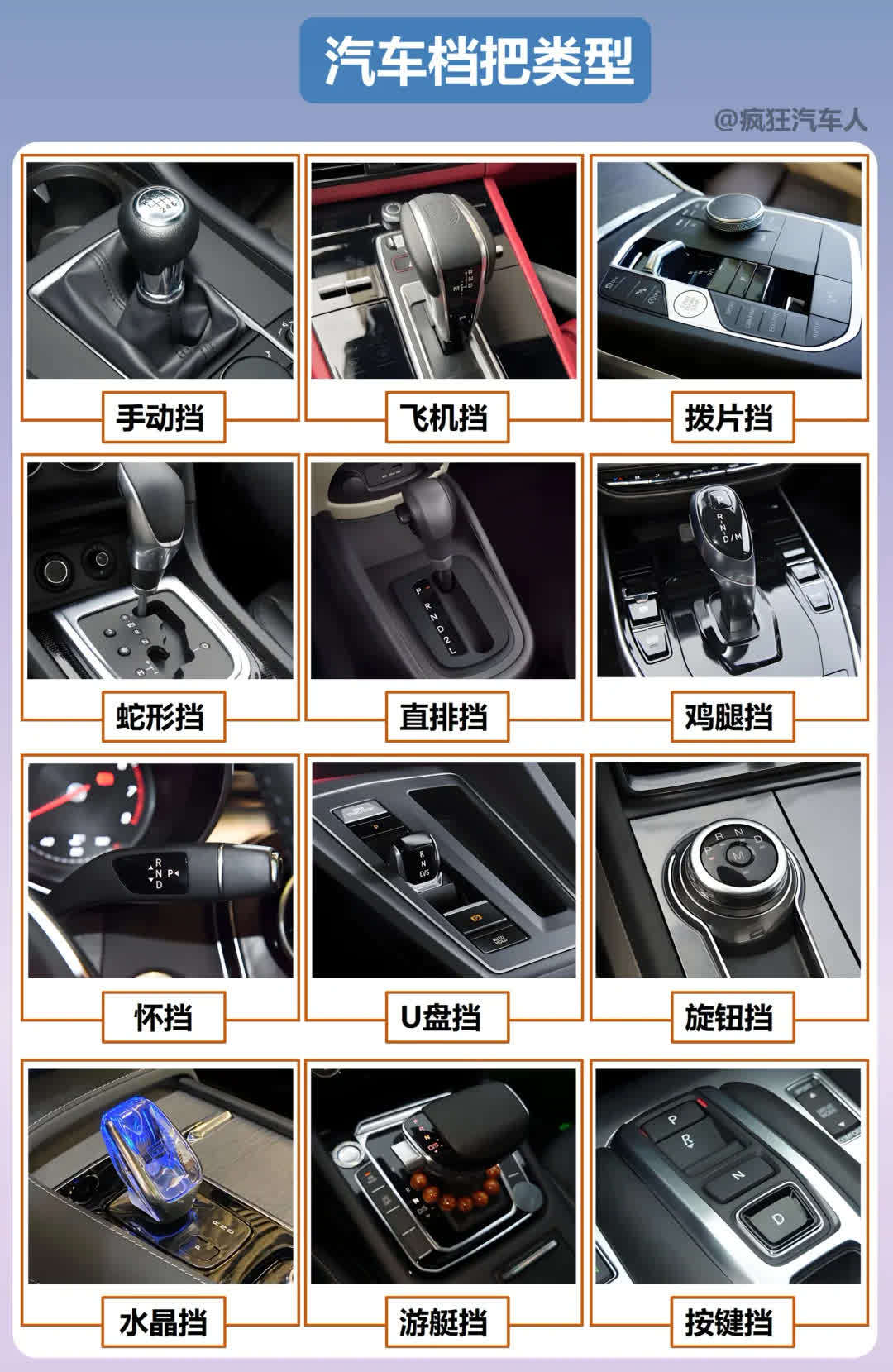 每天懂一点汽车知识——汽车档把类型大全宝子们，今天这期来给大家科普一下汽车的