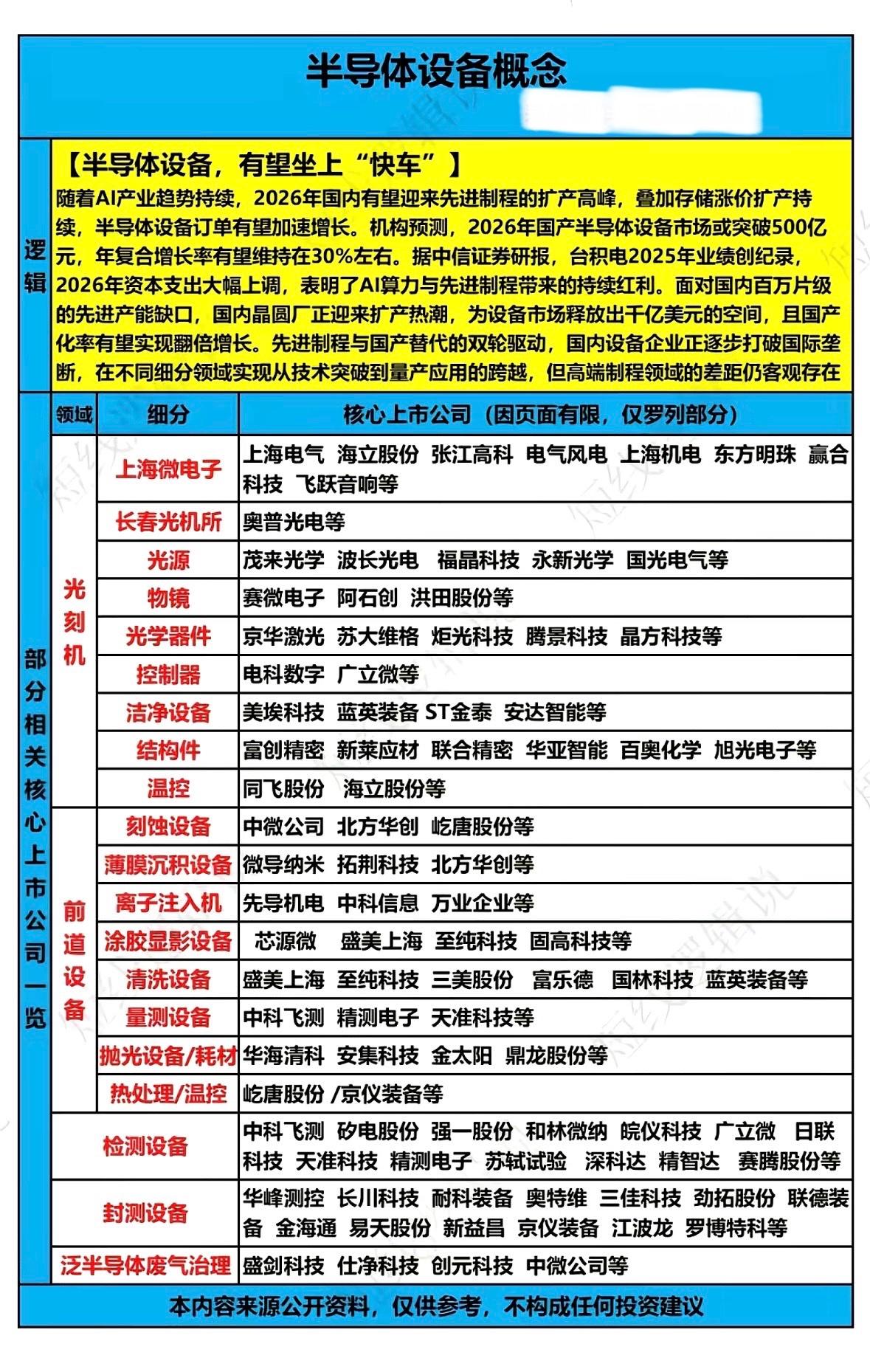 AI驱动半导体设备需求激增，国产替代加速，千亿市场迎扩产潮，技术突破持续突破国际