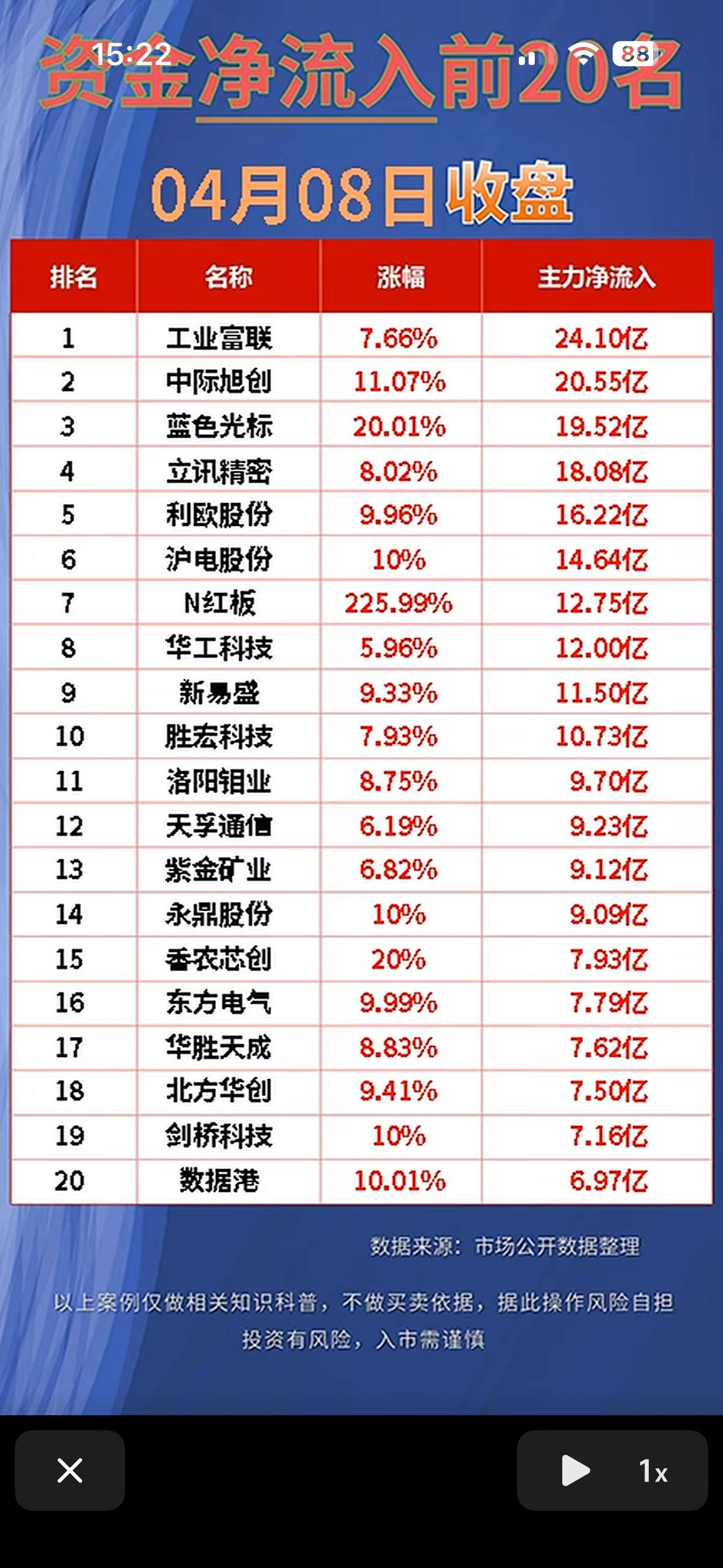 📈4月8日净流入与净流出前20名股票，快来抓住投资机会！💰4月8日的A