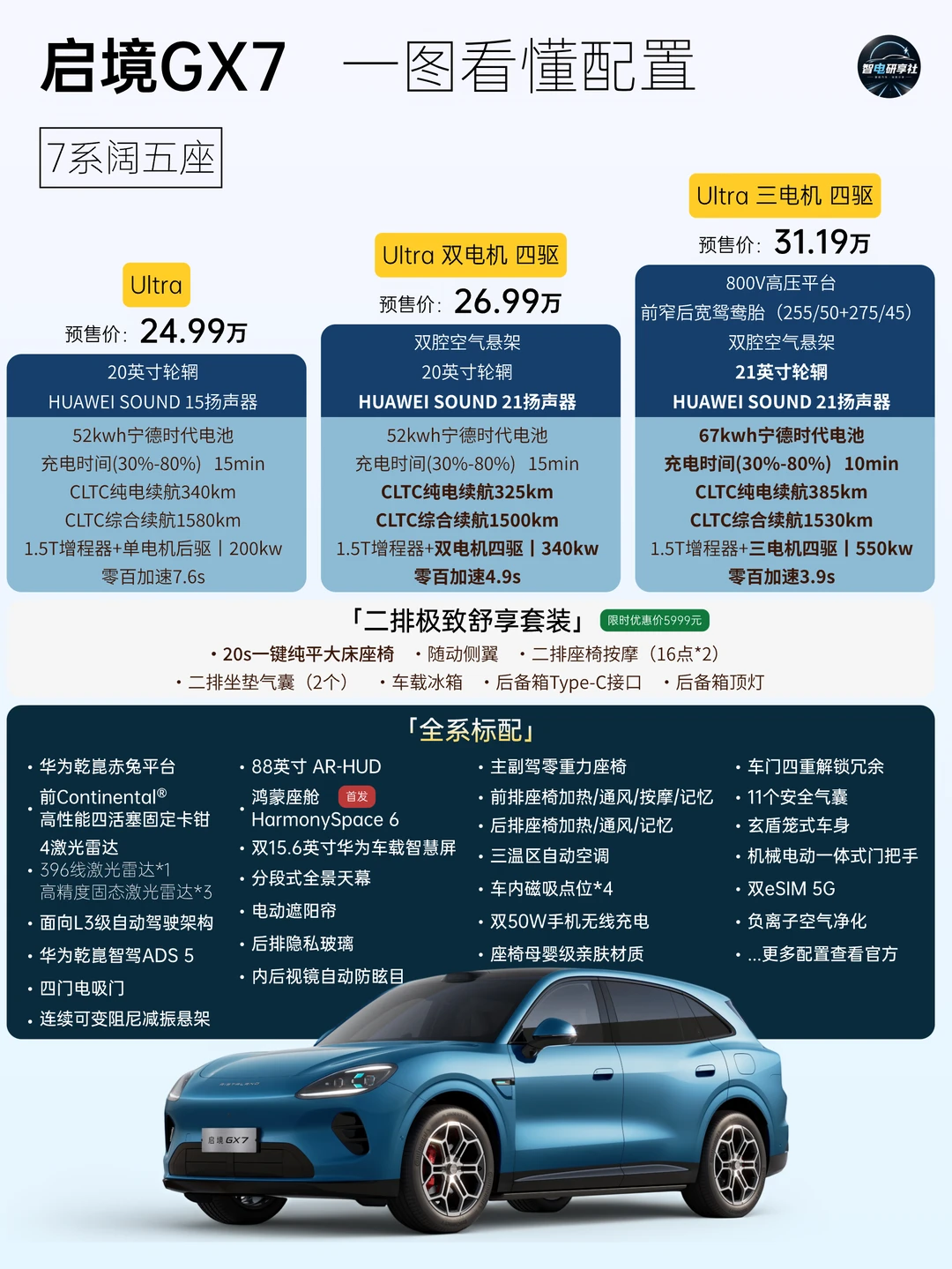 启境GX724.99万起预售｜一图看懂