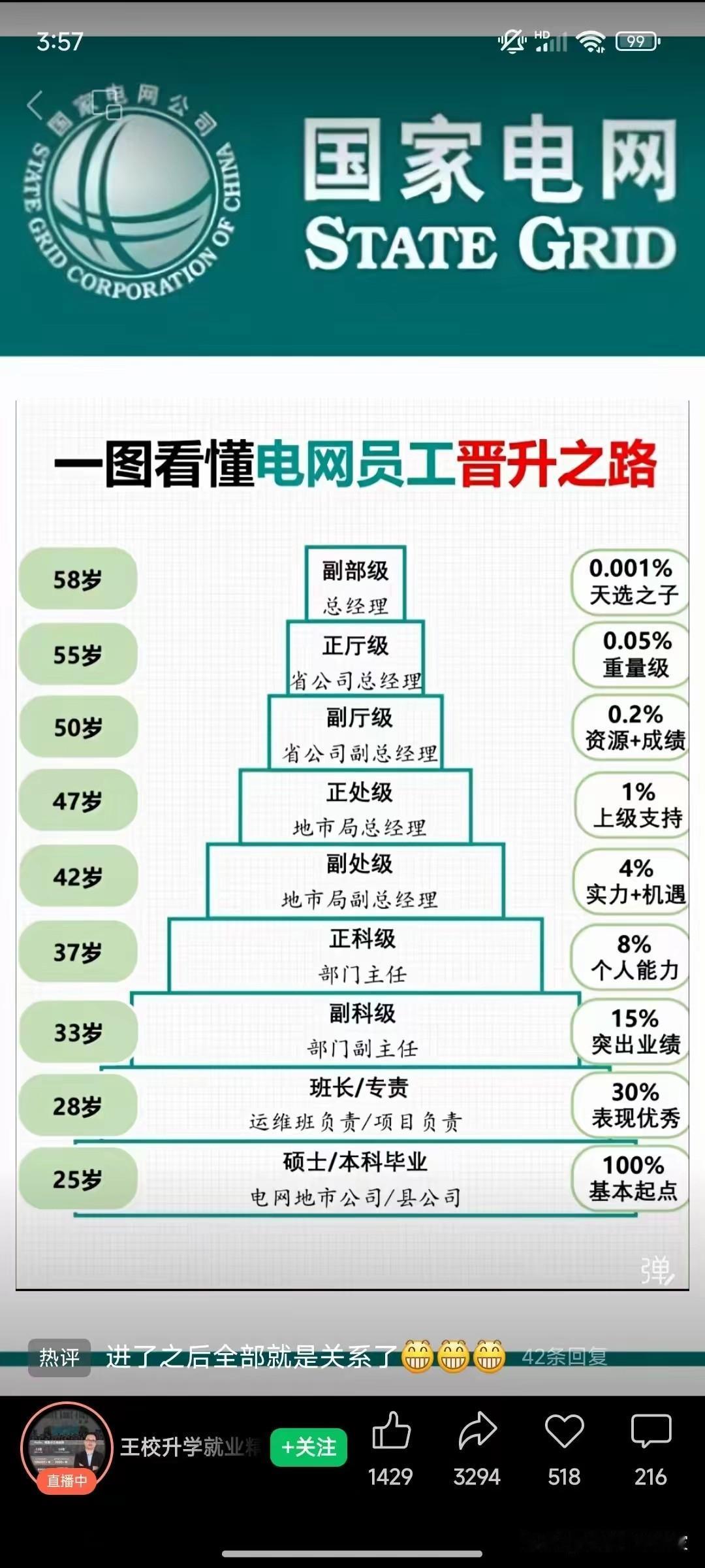 今天跟一个在供电下属三产企业干了十来年的朋友聊天，听完心里挺不是滋味的。他当