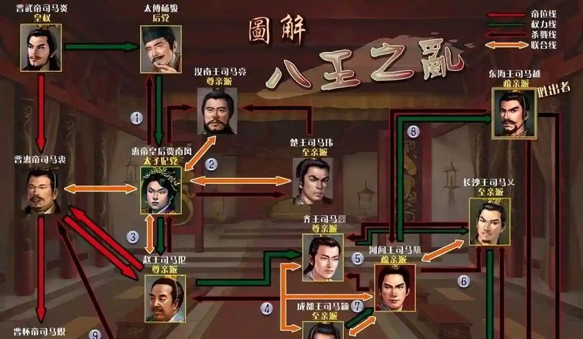 八王之乱中司马越为何能笑到最后？八王之乱中司马越最终胜出，是多重历史条件交织的