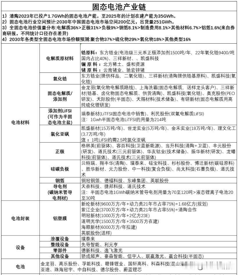 固态电池革命来袭：揭秘2025年CIBF展会上的未来能源之星