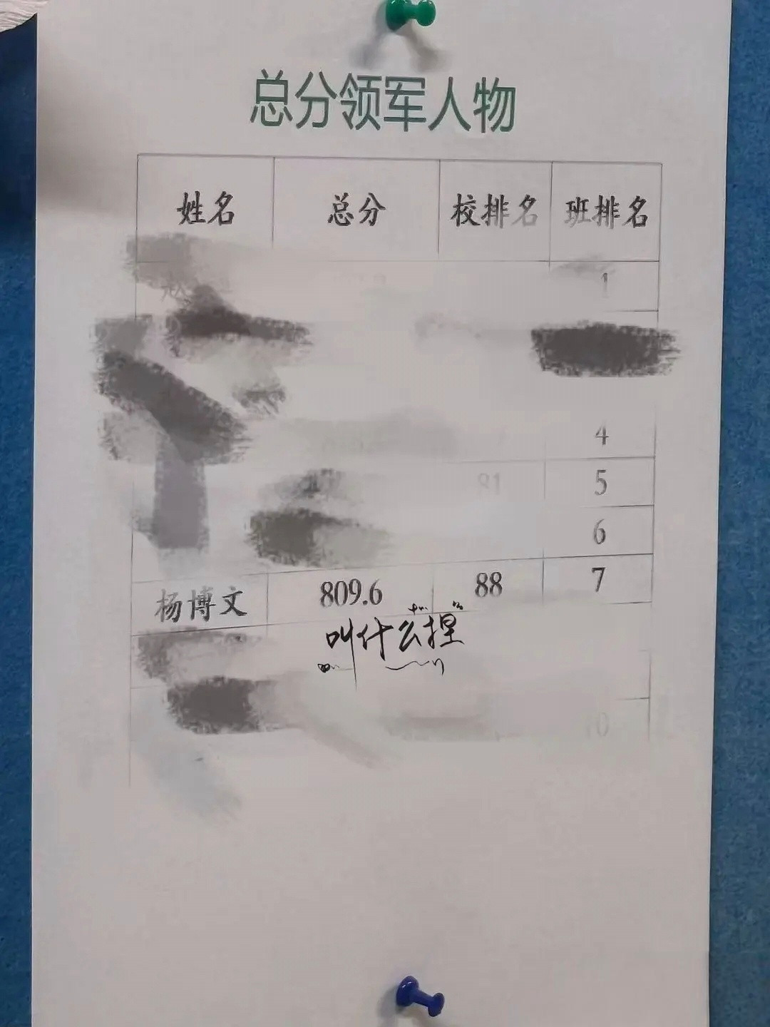 杨博文成绩班级第7全校第88​​​