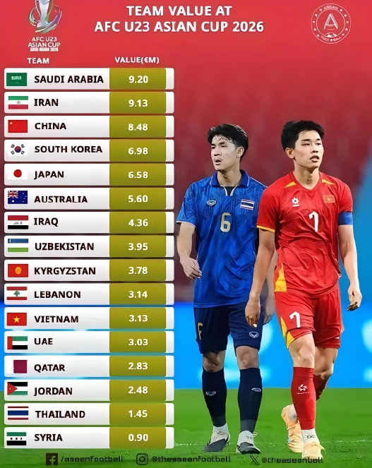 新一期国家队，邵佳一选谁：拜合拉木、胡荷韬、王钰栋这三人踢过世预赛的，大概率会再