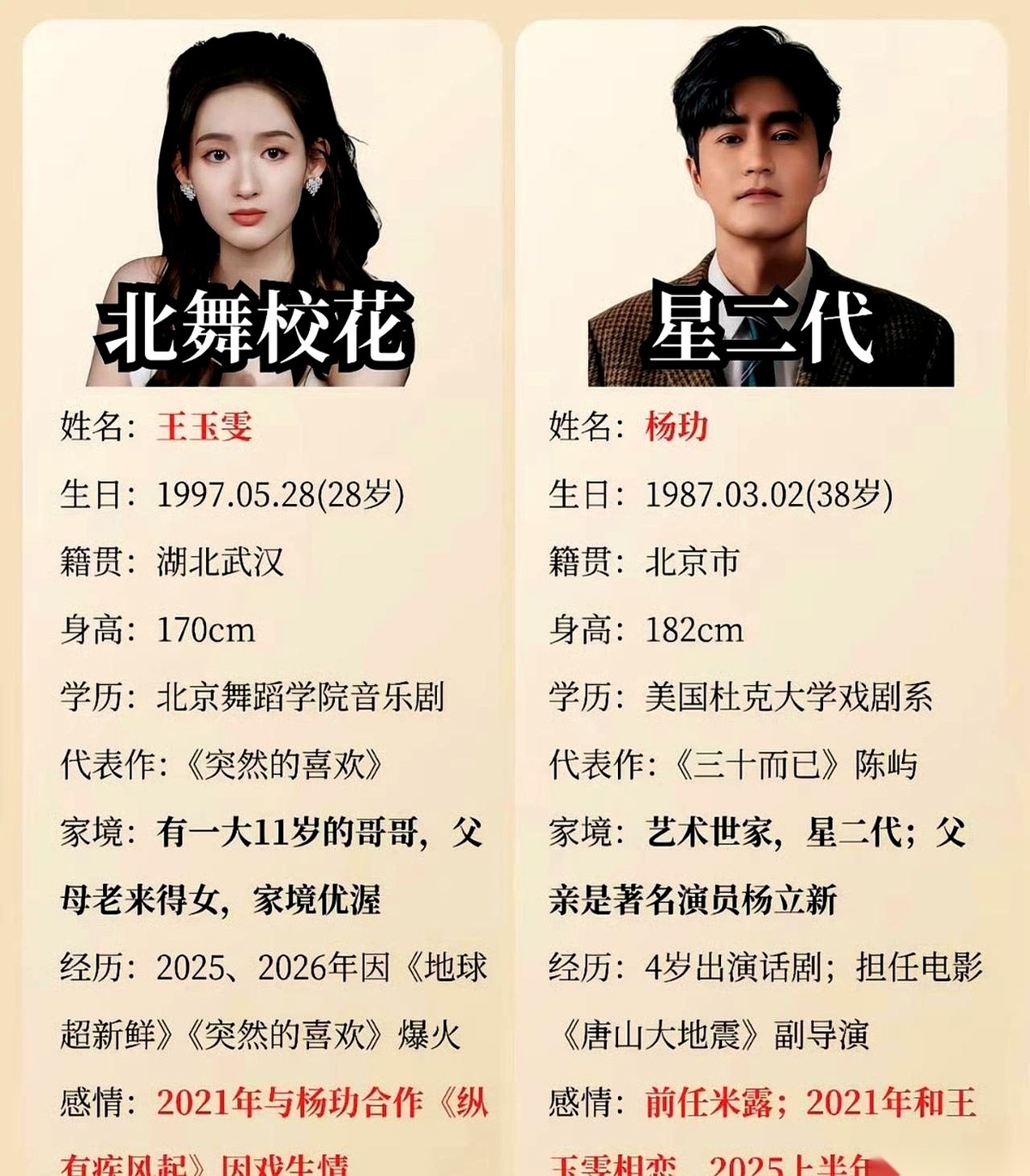 王玉雯和杨玏，这对在娱乐圈几乎“查无此恋”的人，据网传爆料，早在2024年上半年就已经散伙了。五年的