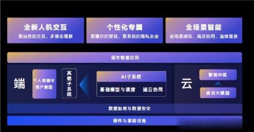 首款鸿蒙电脑面市: 重构PC产业价值的革命性跃迁