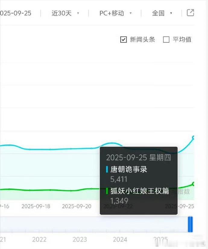 爱奇艺悦享会百指来了，狐妖主演都去现场了才那么点，还大ip呢​​​