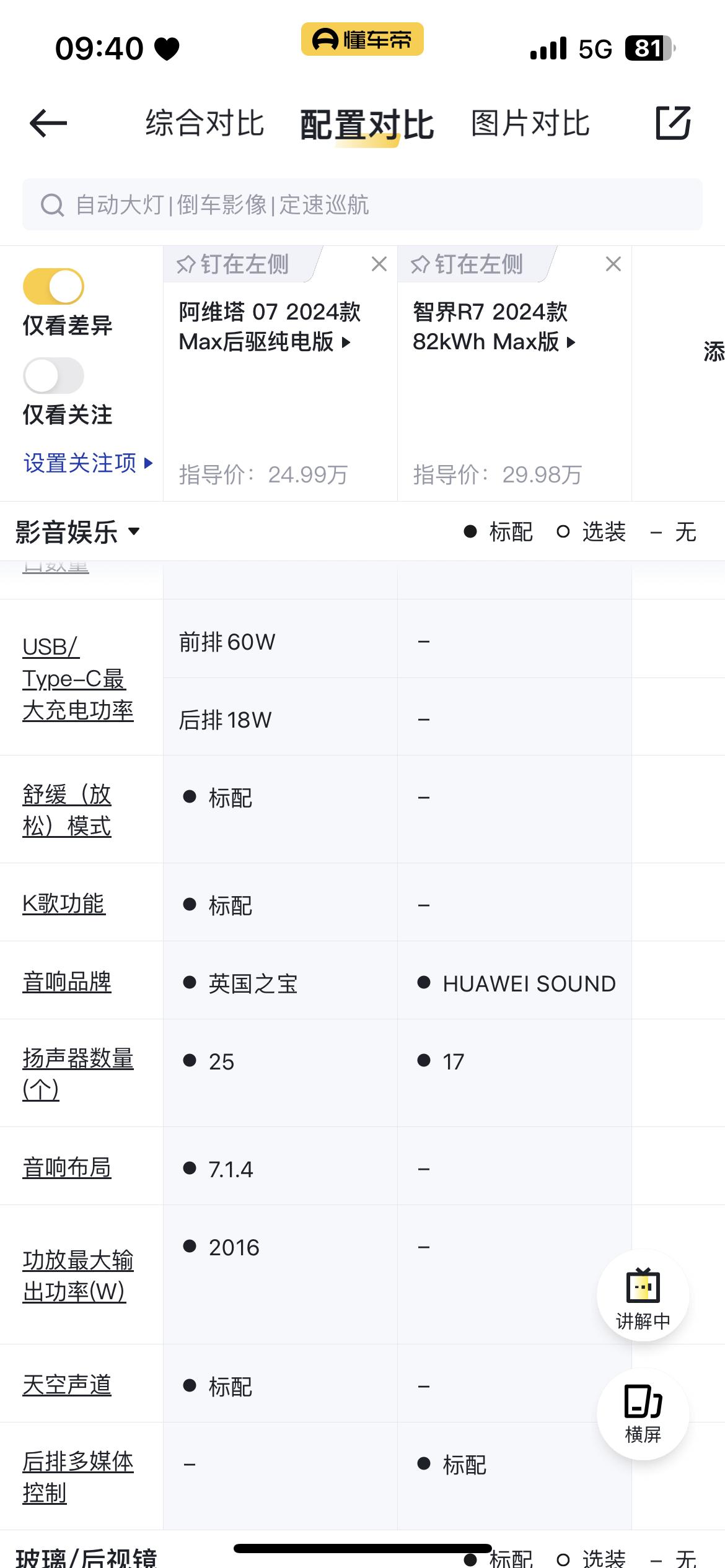 R7凭啥卖的比07贵那么多啊？