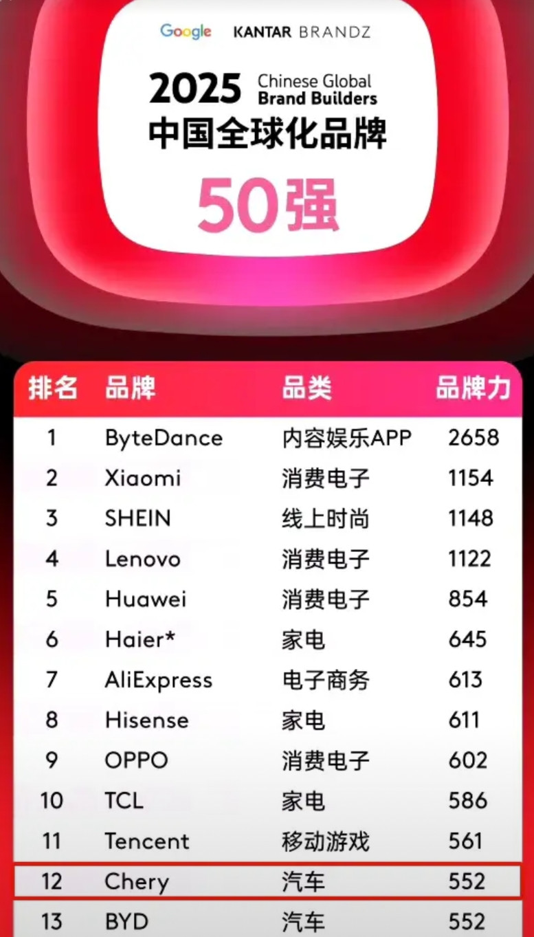 王传福、尹同跃还是藏得太深了！虽然他们什么都没说，但是奇瑞、比亚迪同时上了202