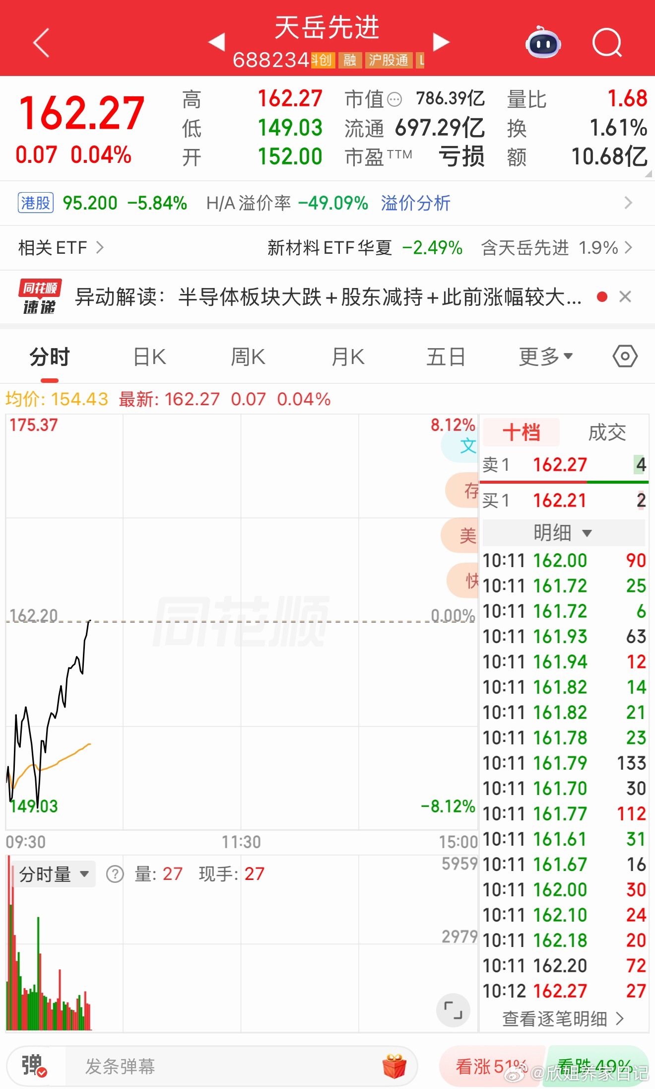 盘前分享的天岳先进让去抄底的，强势翻红！牛逼！撑死胆大的，饿死胆小的