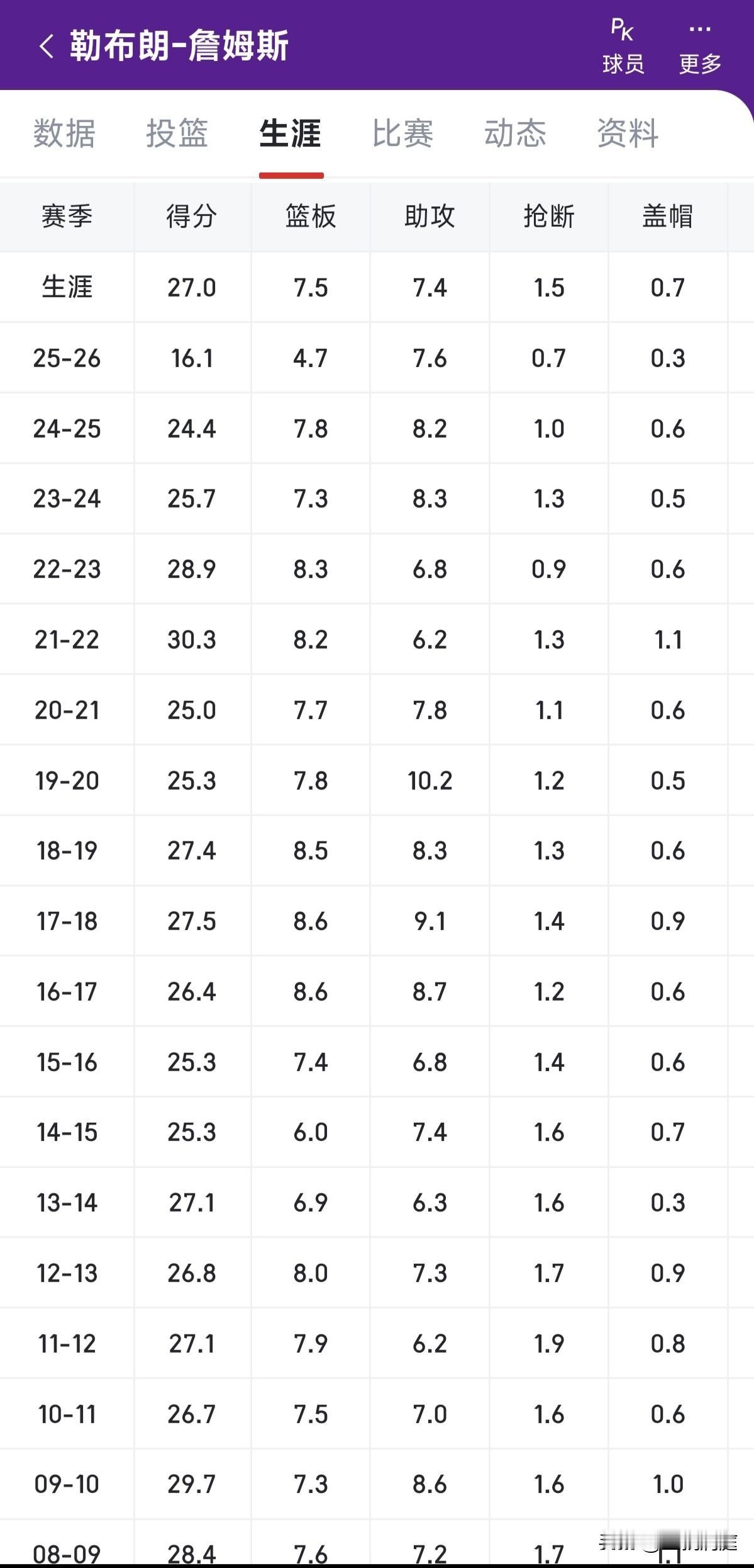 2018年詹姆斯取得了什么成绩？刚才看到有媒体报道，詹姆斯接受采访表示2018年
