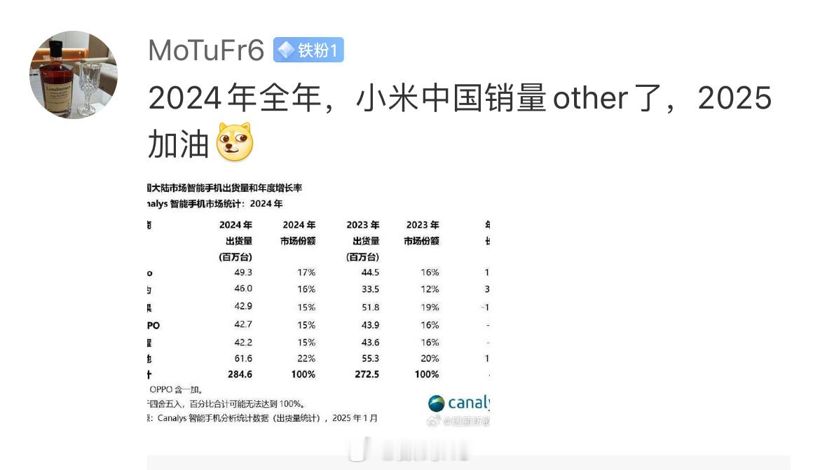 这种是水军吗？一直拿这个嘲讽小米[捂脸哭]