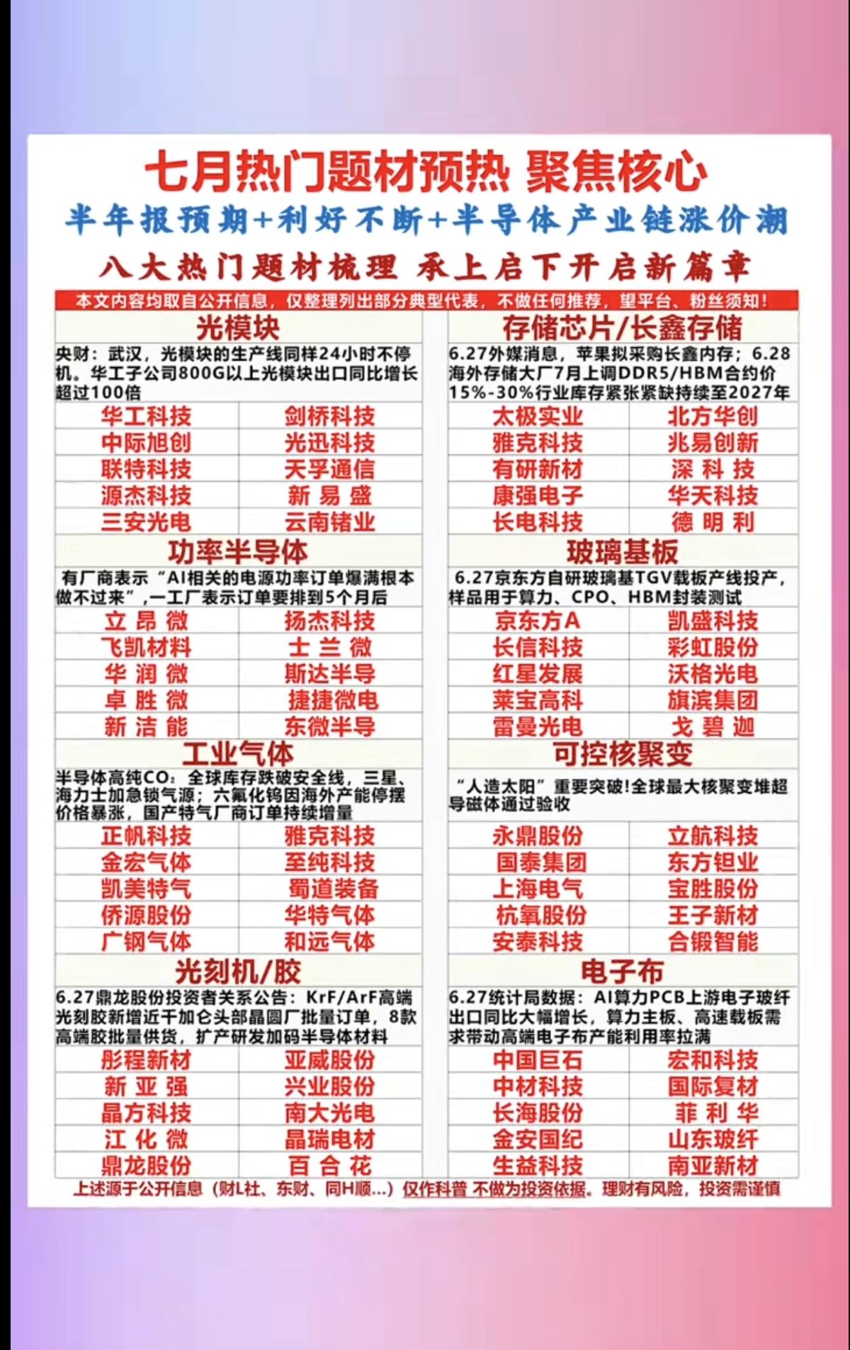 七月热门题材预热：聚焦核心！1.光模块2.存储芯片+长鑫概念3.功率半导
