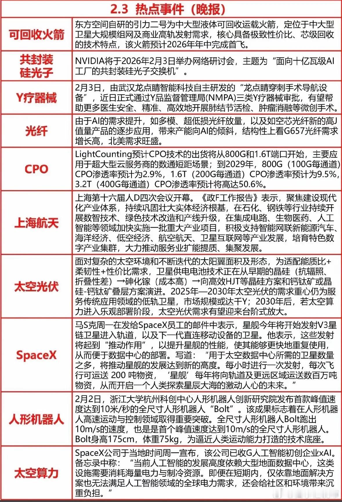 2月3日热点事件新闻报道中国航天与科技领域加速突破：东方空间研发可回收火箭，浙大